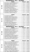 你上的驾培机构上榜了吗？5月广州全市正常经营驾培机构共发生投诉1201宗