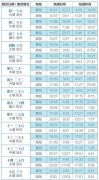 杭州钱塘江涨潮时间表_今天下午钱塘江潮水几点到萧山观潮城
